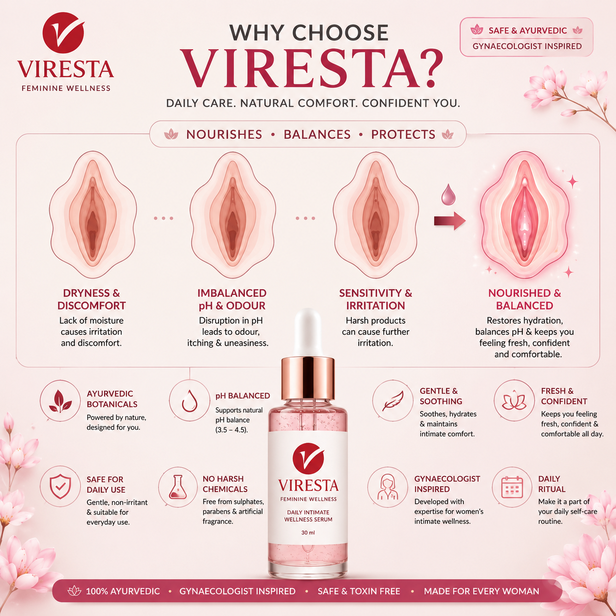 VIRESTA V Wellness Serum